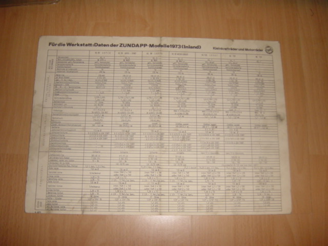 Datenblatt 1973 K+M
