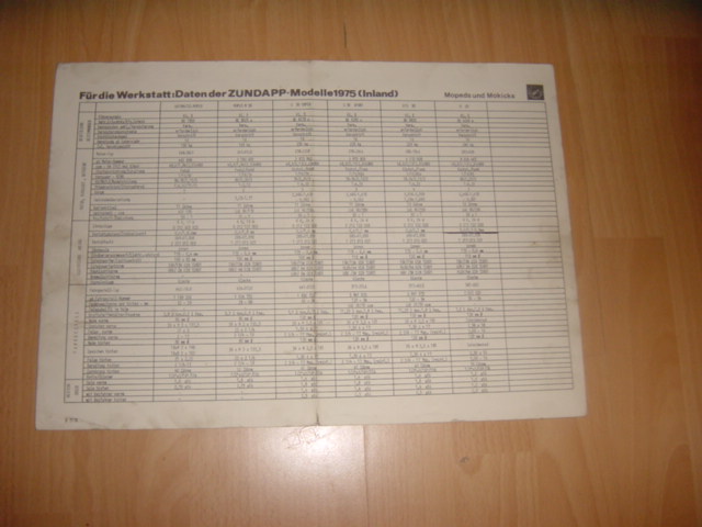 Datablad 1975 M+M