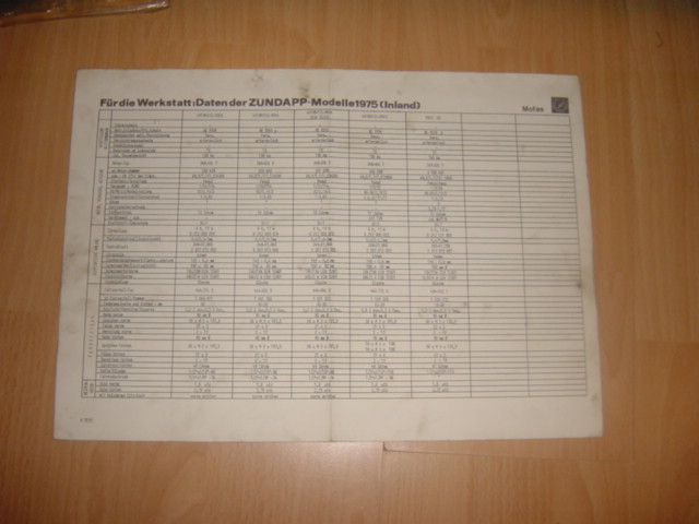 Datenblatt 1975 Mof