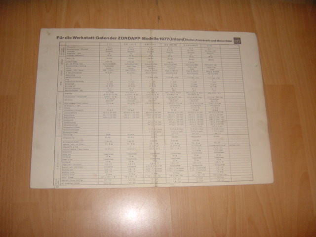 Datenblatt 1977 R+K+M