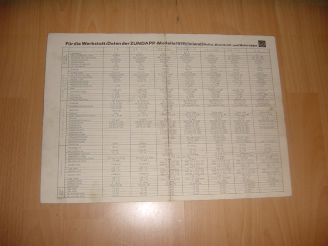 Datablad 1978 M+K+M