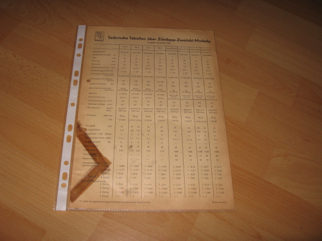 Technische Tabellen über Zündapp-Zweitaktmodelle Dezember 1956