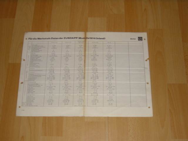 Datenblatt 1974 Mofa\'s