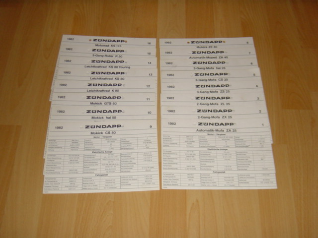 Databladen 1982