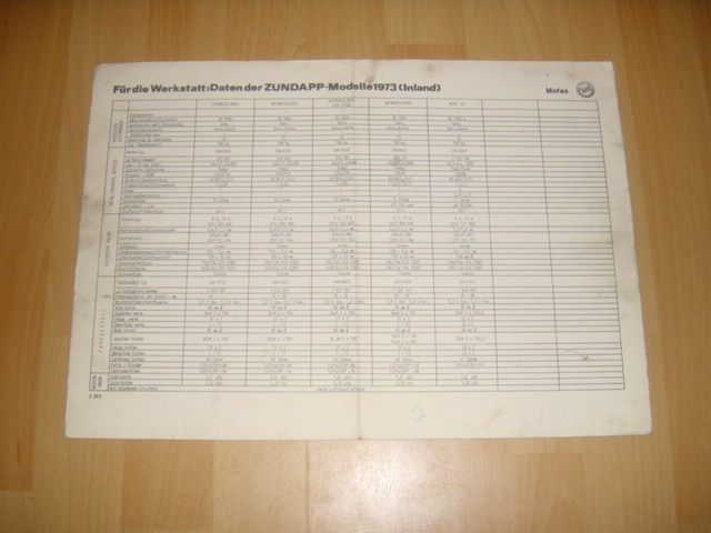 Datenblatt 1973 Mofa's