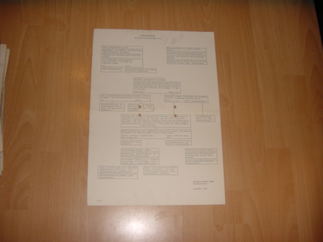 Fout zoek hulp sterontsteking 65 watt in het Duits.