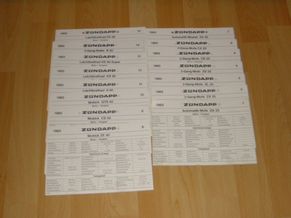 Databladen 1983