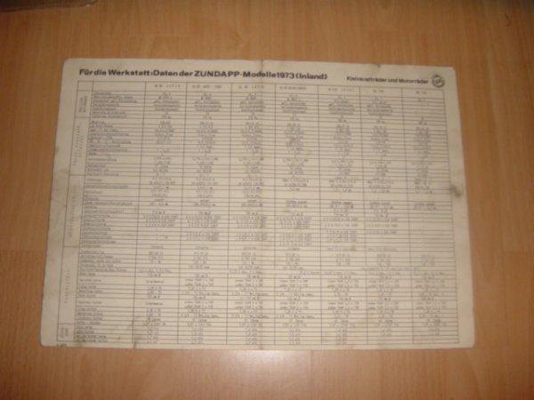 Datablad 1973 Kleinkrafträder und Motorräder