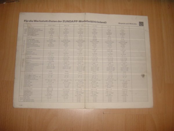 Datablad 1974 Mopeds + Mokicks