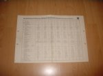 Datablad 1977 M+M