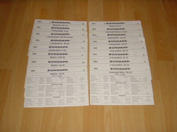 Databladen 1982