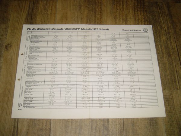 Datablad 1973 Mopeds + Mokicks