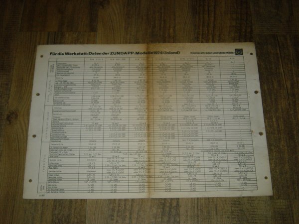 Datablad 1974 Kleinkrafträder und Motorräder